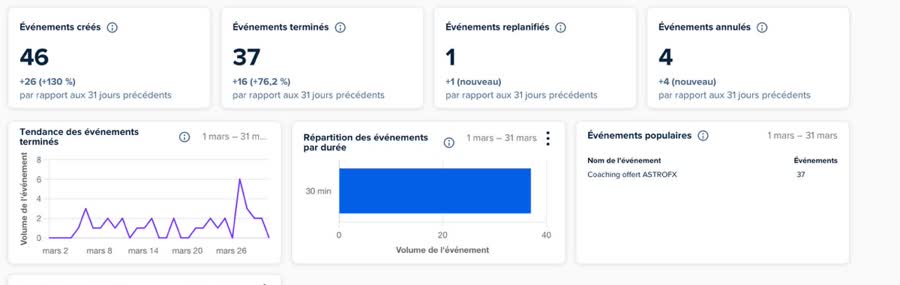 Résultat Antonin Coyau